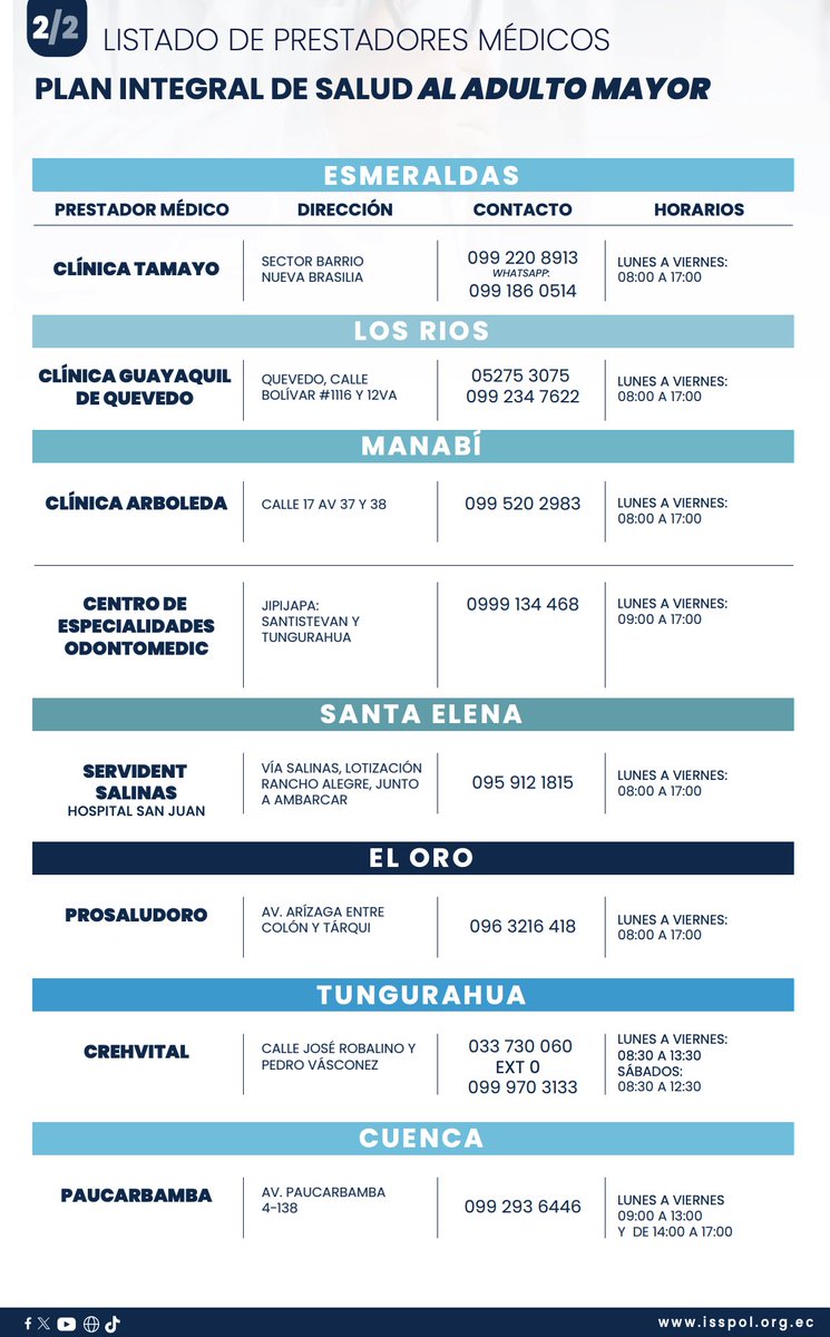 📋 Plan Integral de Salud al Adulto Mayor

Conoce la red de prestadores médicos habilitados a nivel nacional, garantizando atención especializada y de calidad.

➡️ Este listado continuará fortaleciéndose progresivamente para ampliar la cobertura en todo el país.

#ISSPOLInforma