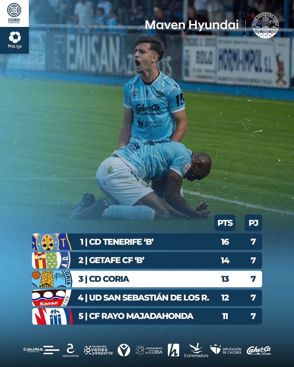 Últimamente los lunes molan mucho. 🤩

📲 #MiCorazonLateCeleste