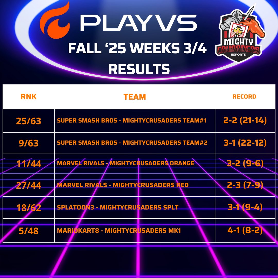 BR_Crusaders_Esports tweet media