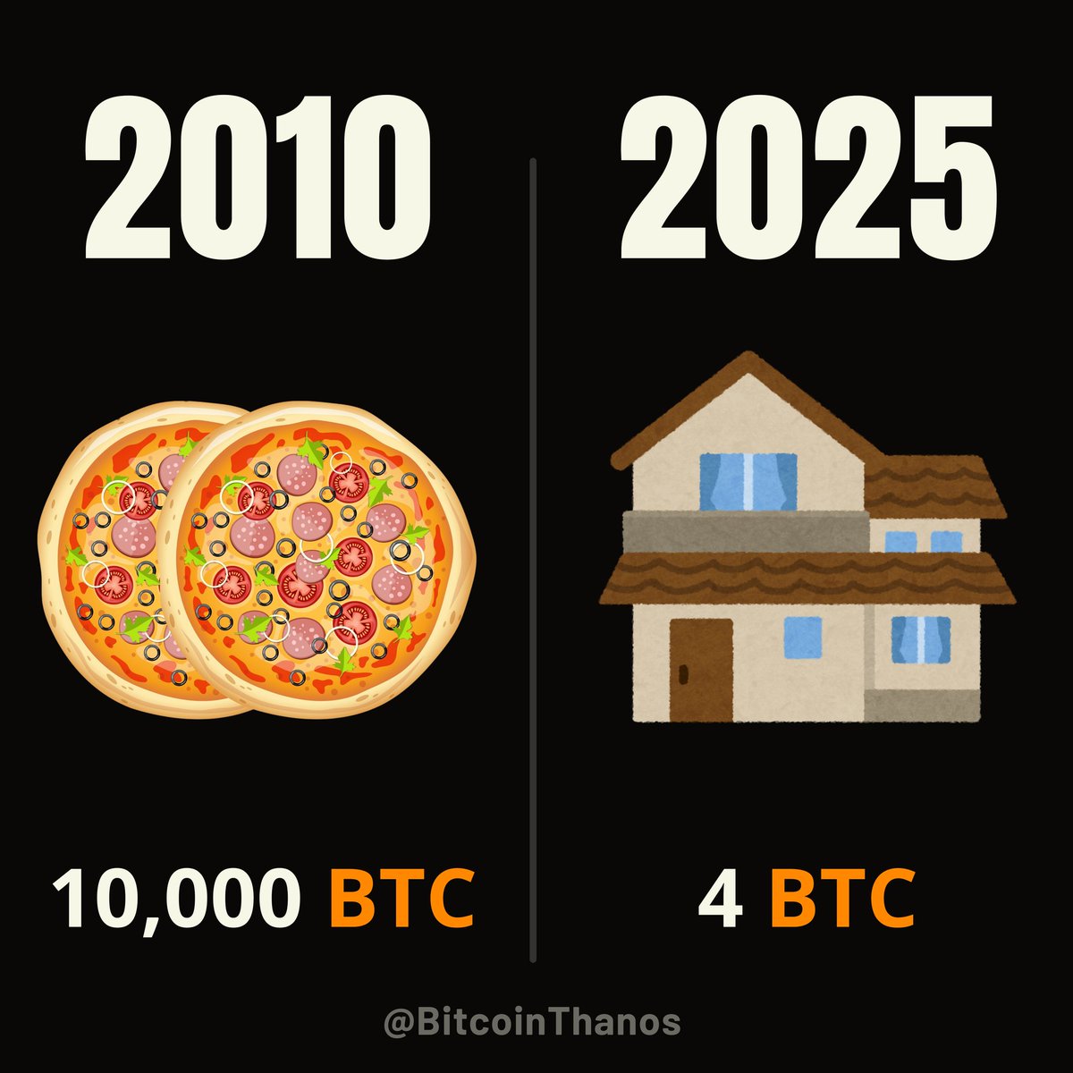 This will never get old. #Bitcoin