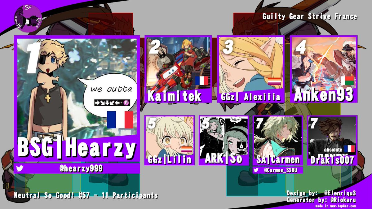 NeutralSoGood's tweet image. GG à @hearzy999 qui gagne cette 57ème édition du Neutral So Good!
Merci à tout les participants et à @DreekLargonien pour le stream.

🥇@hearzy999 
🥈Kaimitek
🥉GGz | Alexiiia
Anken93
GGz | Lilin
@mobSo_13 
@Carmen_SSBU 
Draksis007