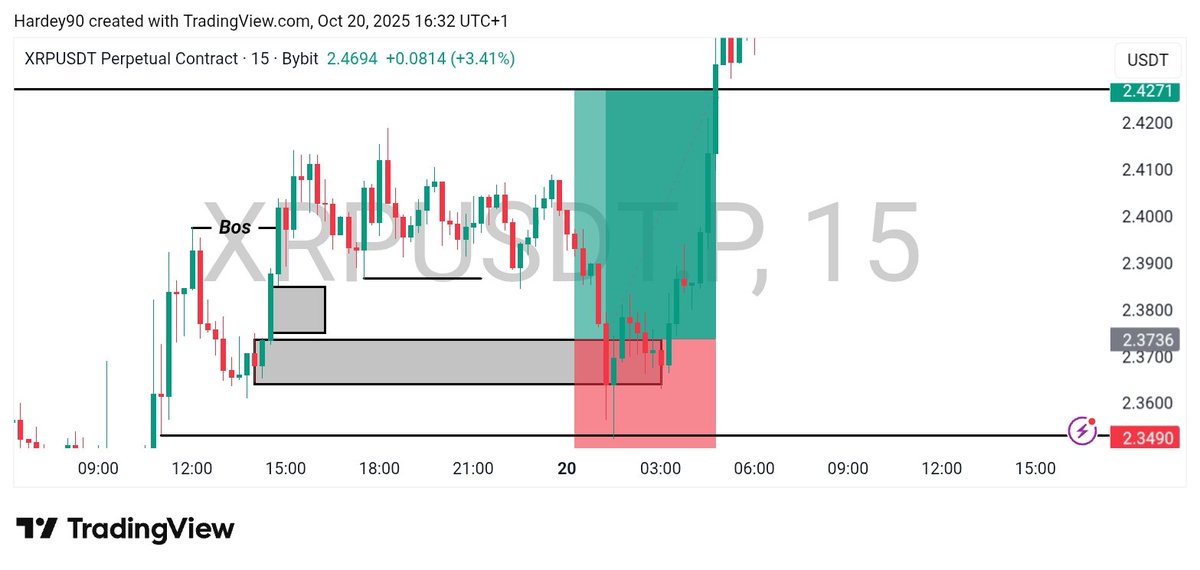 😤🔥📊📉📈 Crypto