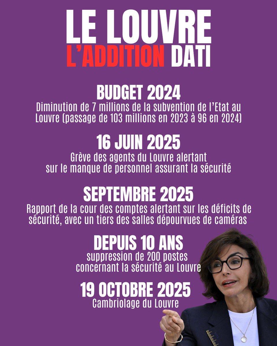 Dans n’importe quel pays du monde, la ministre de la culture aurait eu la dignité de présenter sa démission.