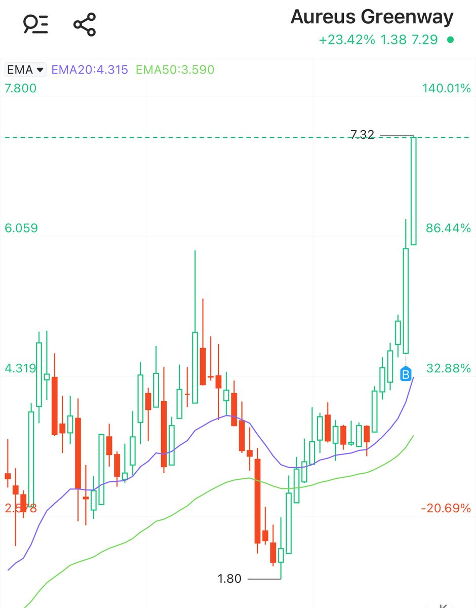 فواز ابو طلال tweet media