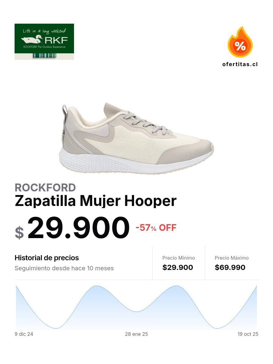 ofertitas_cl's tweet image. Rockford | Zapatilla Mujer Hooper 

🔥 57% OFF | $ 29.900

#rockford #oferta

ofertitas.cl/p/rockford-262…