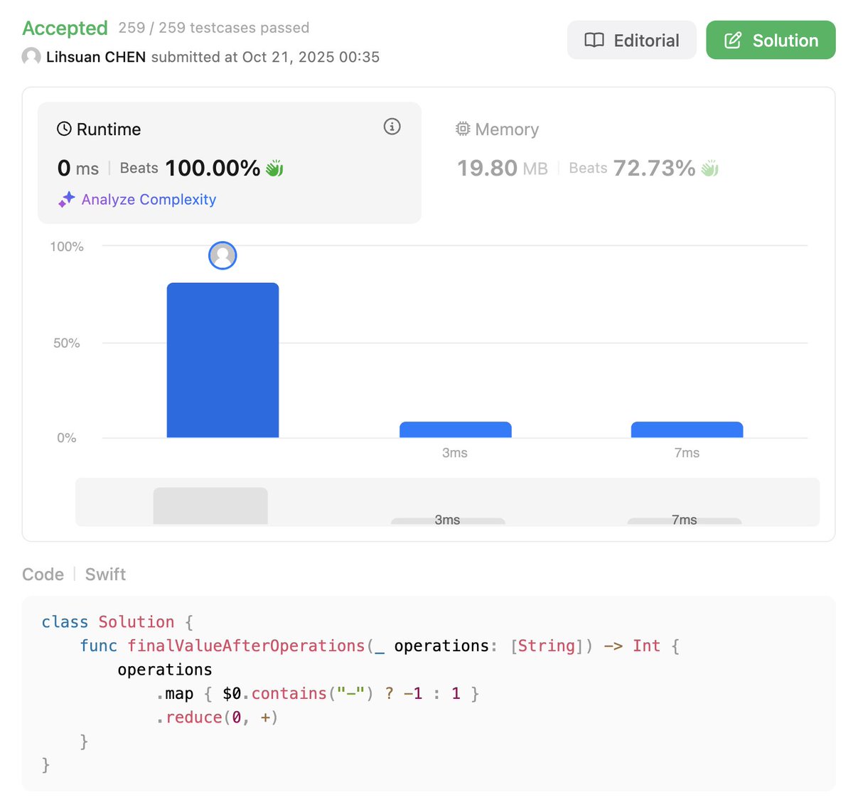 vince78718's tweet image. 竟然 Beats 100% lol #swift #leetcode