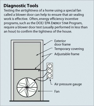Home energy professionals use tools like blower doors to measure how much air enters or escapes your home. As the weather cools down, energy assessments help identify air leaks and determine what energy-saving improvements can be made.