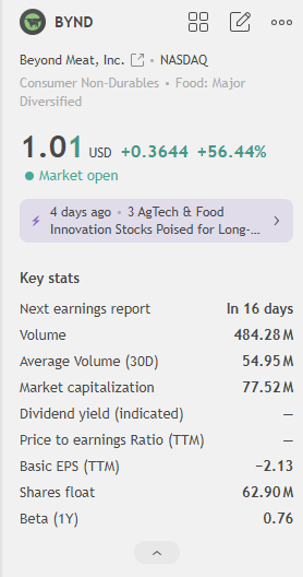 Kerr5188's tweet image. $BYND! Let the emotional traders panic! We're going all the way to $2, then $6+.

If you own this, please like and retweet!