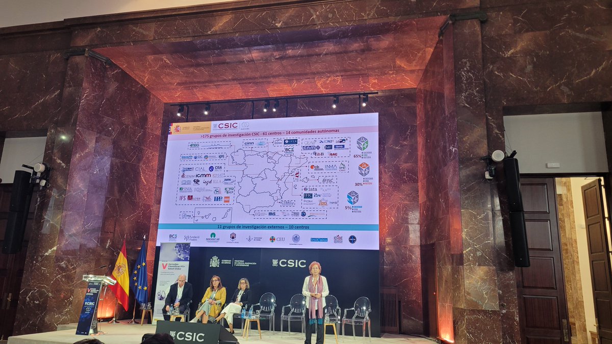 All the members of PTI+Salud Global   more than 131 groups all over Spain