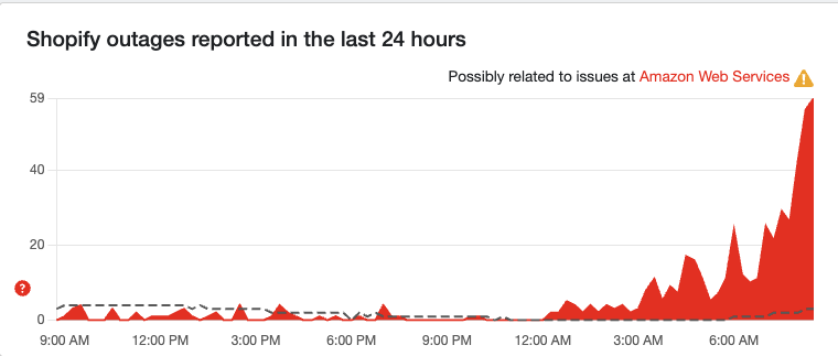 your store might be down