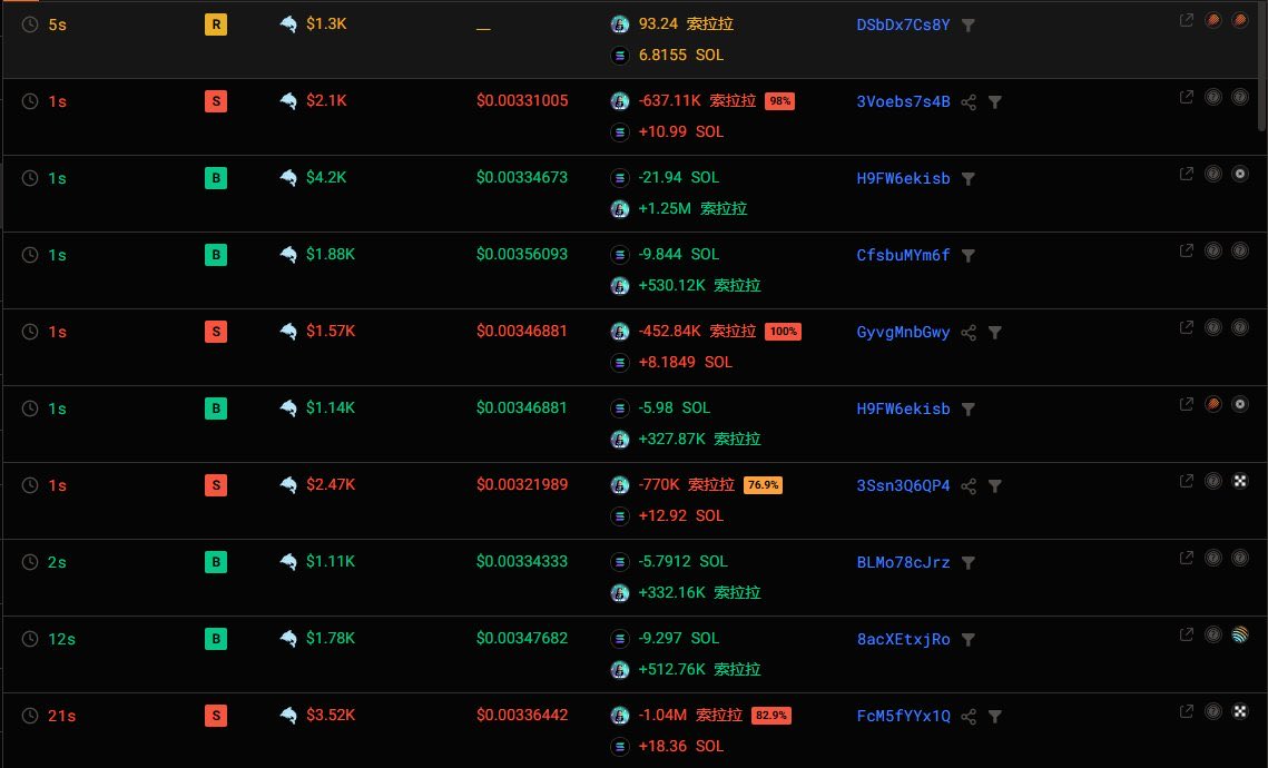 shardsgambl's tweet photo. #索拉拉 As I said in my Telegram alpha, the price went up, but         

I’ve learned new details  If you want to maximize profits and not lose your money      

the answer is in my Telegram(link in bio)

CY1P83KnKwFYostvjQcoR2HJLyEJWRBRaVQmYyyD3cR8 https://t.co/C7euZC5ZJi