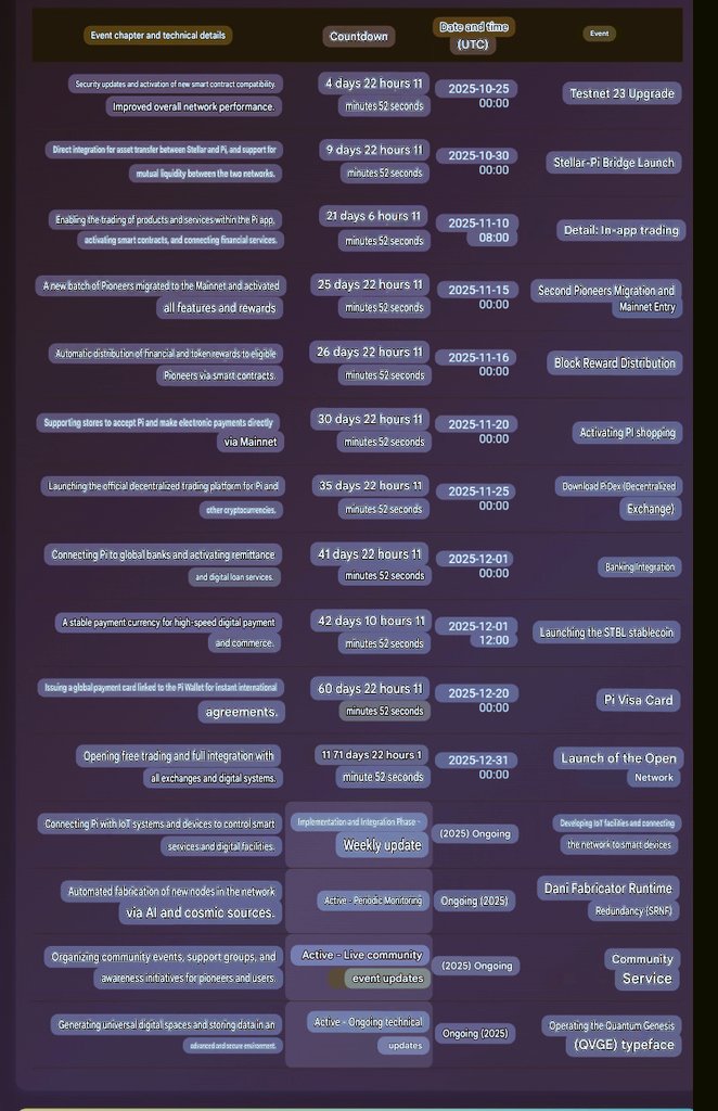 Kamelkadah99's tweet photo. After extensive research, these are the closest dates we can expect in the coming period. This comes after extensive and intensive effort. We must prepare for exciting moments as billionaires.
#pinetwork #picoin #pi2day2025 #piDEX https://t.co/R03uZuLsrV