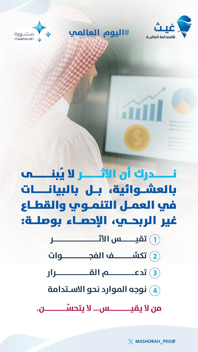 #القطاع_غير_الربحي
#المشورة_الاحترافية
#الجهات_المانحة

المنظمات غير الربحية التي تعتمد على الإحصاء في قياس الأثر وتحليل الإيرادات والمصروفات، تمتلك قدرة أعلى على اتخاذ قرارات مالية واعية، وتنويع مصادر التمويل، وضمان #الاستدامة_المالية.