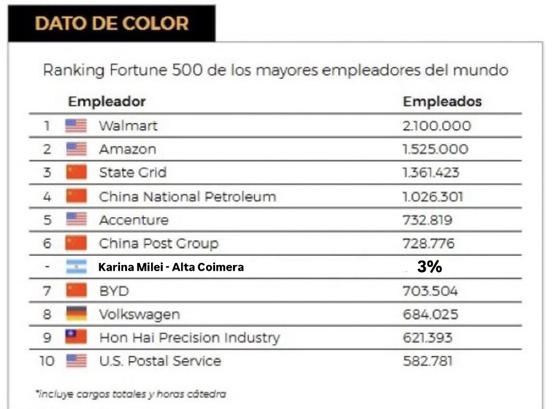 <a href="/laderechadiario/">La Derecha Diario</a> Totalmente verdadero.