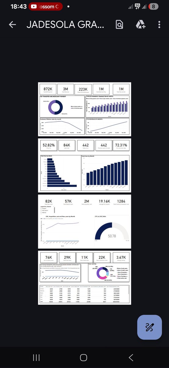 JadesolaFawole's tweet image. 🚀 A Power BI dashboard I built some time ago — tracking transactions, user churn, and revenue growth across key metrics. Data visualization that tells the story behind the numbers 📊✨
#PowerBI #DataAnalytics #DashboardDesign