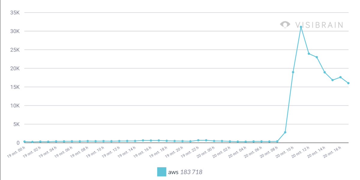 Visibrain tweet media