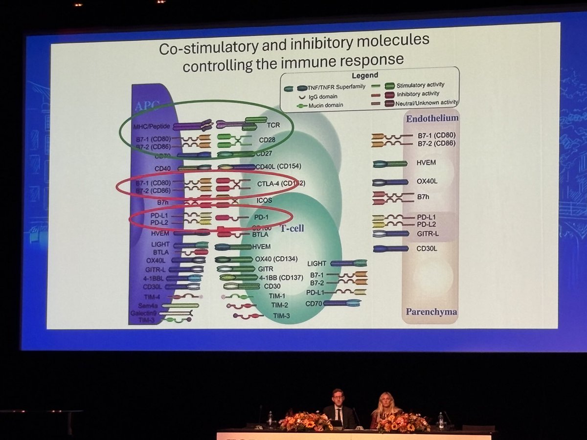 A wonderful talk on cellular therapy in Pediatric solid tumor. #siop2025