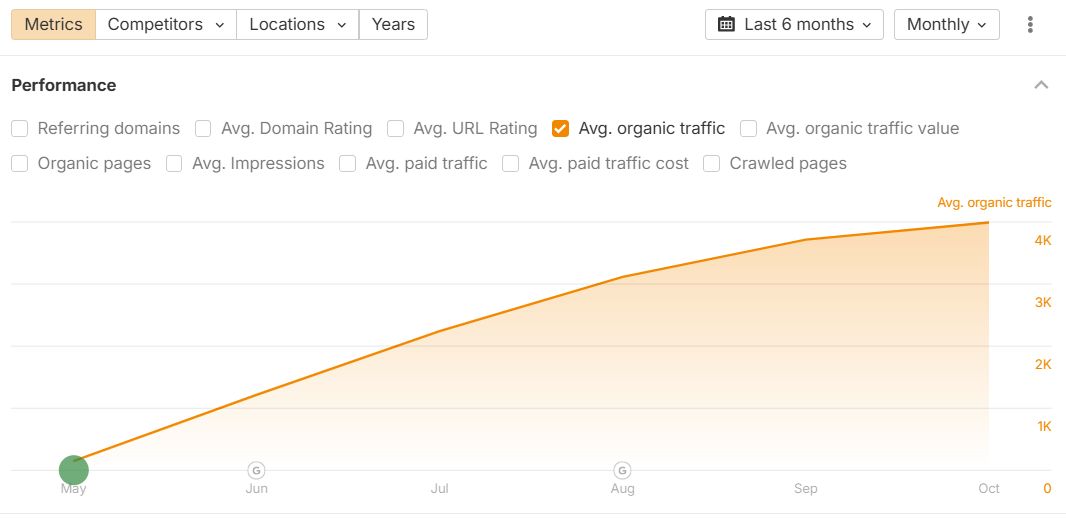 Alex Groberman tweet media
