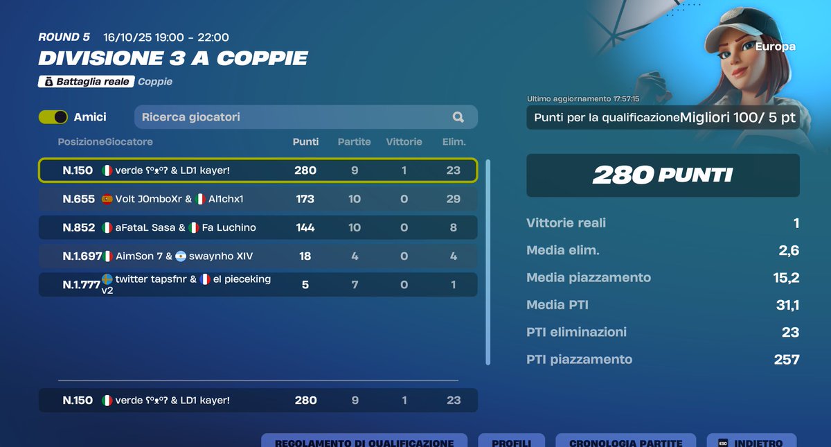 kayerfn's tweet image. LFD DIV3 CAN DO BOTH ROLE 
fortnitetracker.com/profile/all/LD…
qualcuno con le mani ve prego