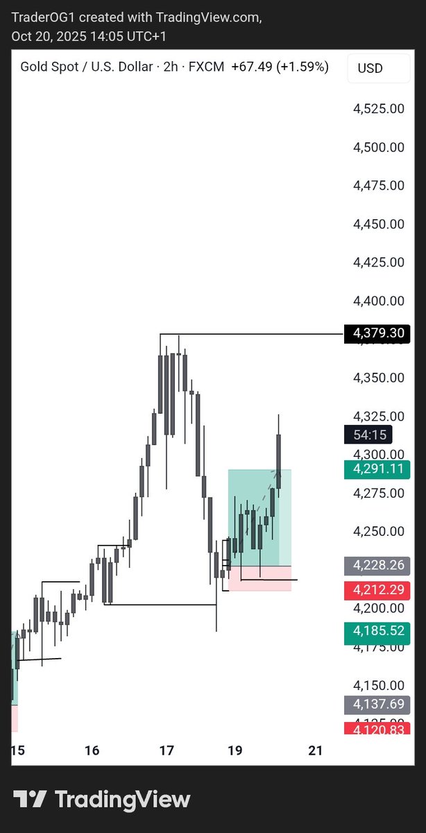 traderOG3's tweet image. Onto the next one 🤌