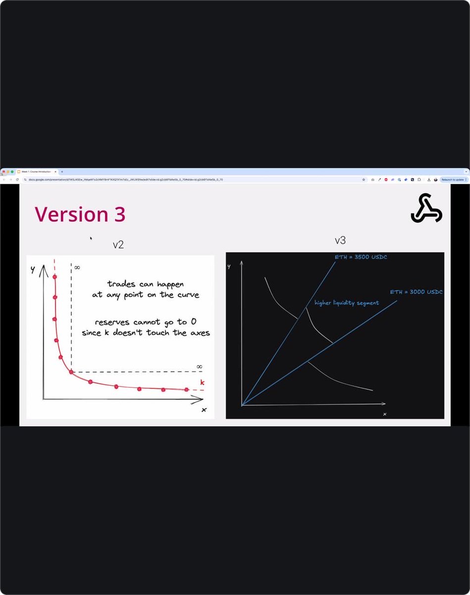 Portaluniverses's tweet photo. Diving deep into the Uniswap Hook Incubator exploring how hooks redefine liquidity logic, MEV protection, and on-chain intent systems.
The future of DeFi composability is modular.
#DeFi #Uniswap #Web3Builders https://t.co/dFH7fpL3Lf