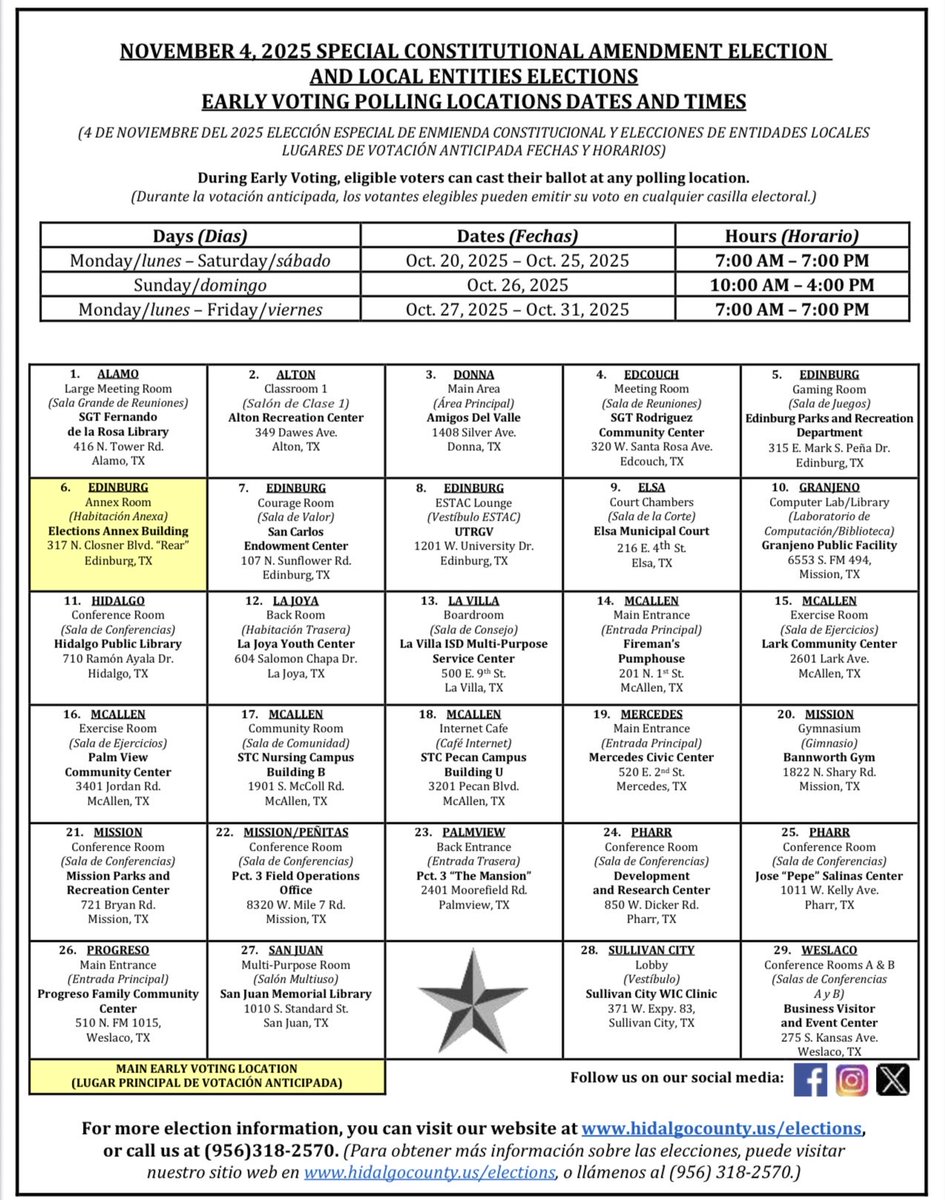 Starting today you can vote early for the November 4th elections in both Cameron and Hidalgo Counties!

You can vote county-wide in your home county - check the attached lists for polling locations and times.
#txlege