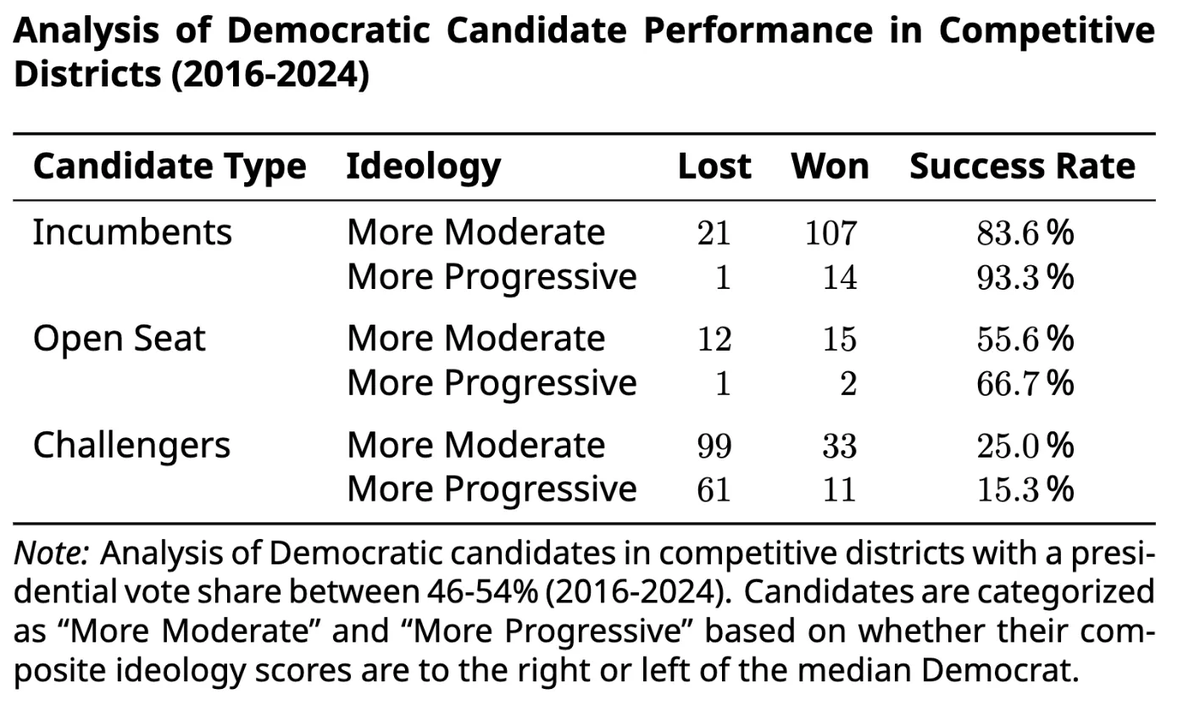 Jake M. Grumbach tweet media