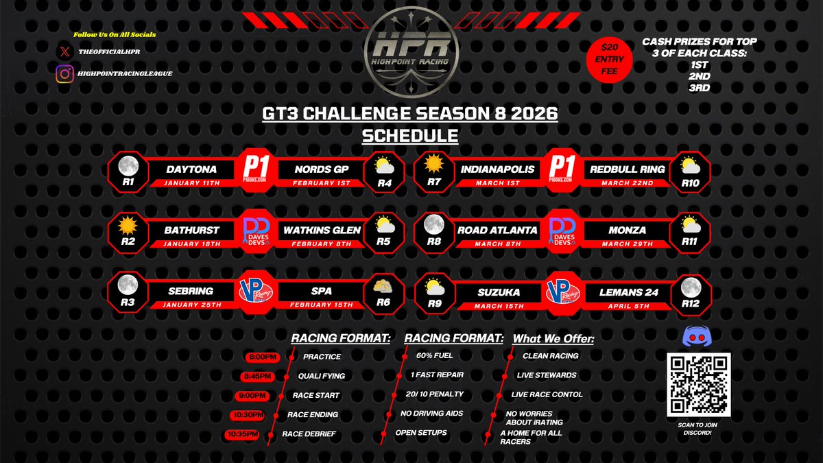 🏁 GT3 CHALLENGE | SEASON 8
Starts Jan 11th 💥

💰 $20 Entry | 💵 Cash Prizes (Top 3)
⚙️ Open Setups | ❌ No Assists | ⛽ 60% Fuel
⏱️ 45min Prac | 15min Qual | 90min Race
🧑‍⚖️ Live Race Control | No iRating Cap

🔗 Join: discord.gg/highpointracin…

#iRacing #GT3 #SimRacing #Esports