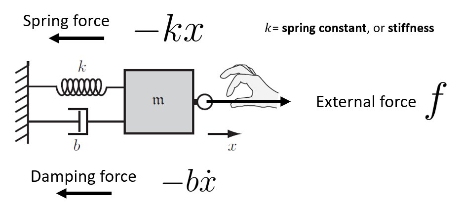 When I started learning robotics, I was lost in terms like stiffness, damping, and feedback control.
These slides on the overview of robot control can help you understand what they really mean #Robotics
yuxng.github.io/Courses/CS6341…