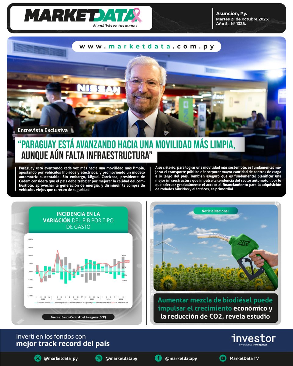 marketdata_py's tweet image. 📅 Martes 21 de octubre
📊 Economía | Negocios | Finanzas
📲 Leé las noticias más relevantes del día en marketdata.com.py