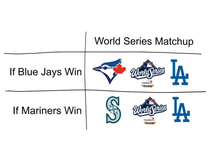 here is a little ALCS cheat sheet explaining the outcome of game 7 tonight