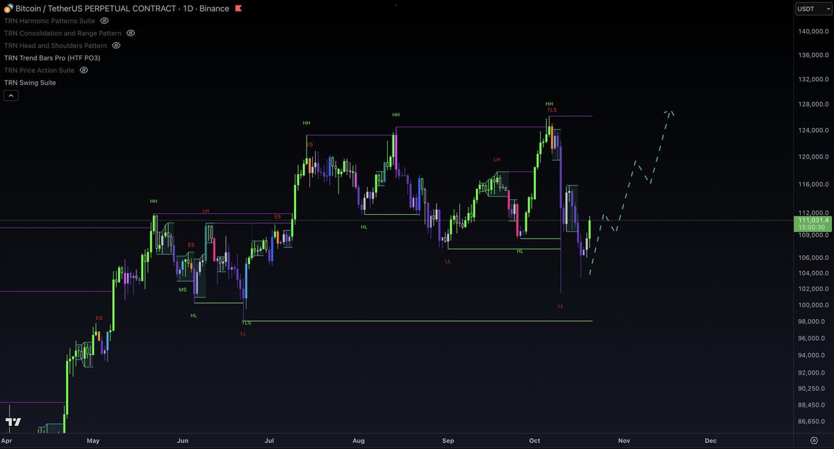 WolfxSignals tweet media