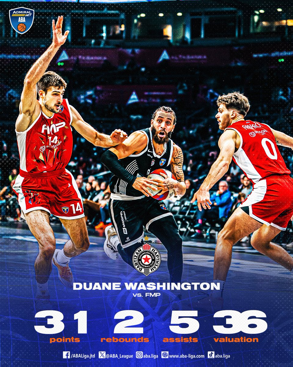 AdmiralBet ABA League tweet media