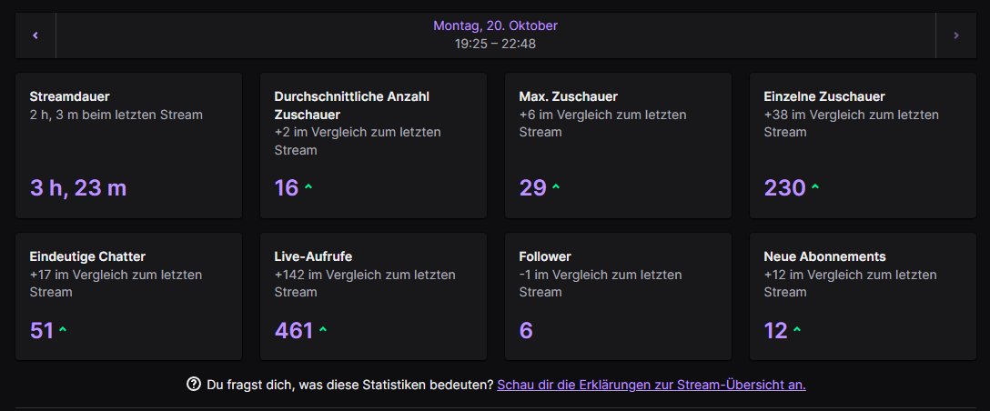 Vielen Dank für den Geisteskranken Stream heute 😍
