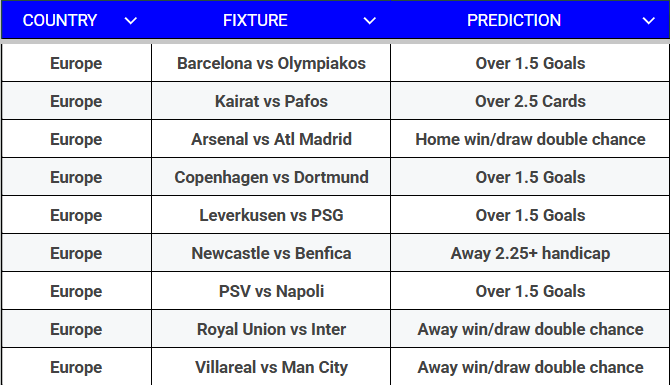bksportsaccount's tweet photo. Champions League Predictions ⚽️ https://t.co/PncmhYCMQN