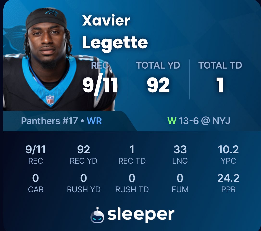 XL with a career high 9 receptions &amp; a TD in yesterdays win👀

#KeepPounding