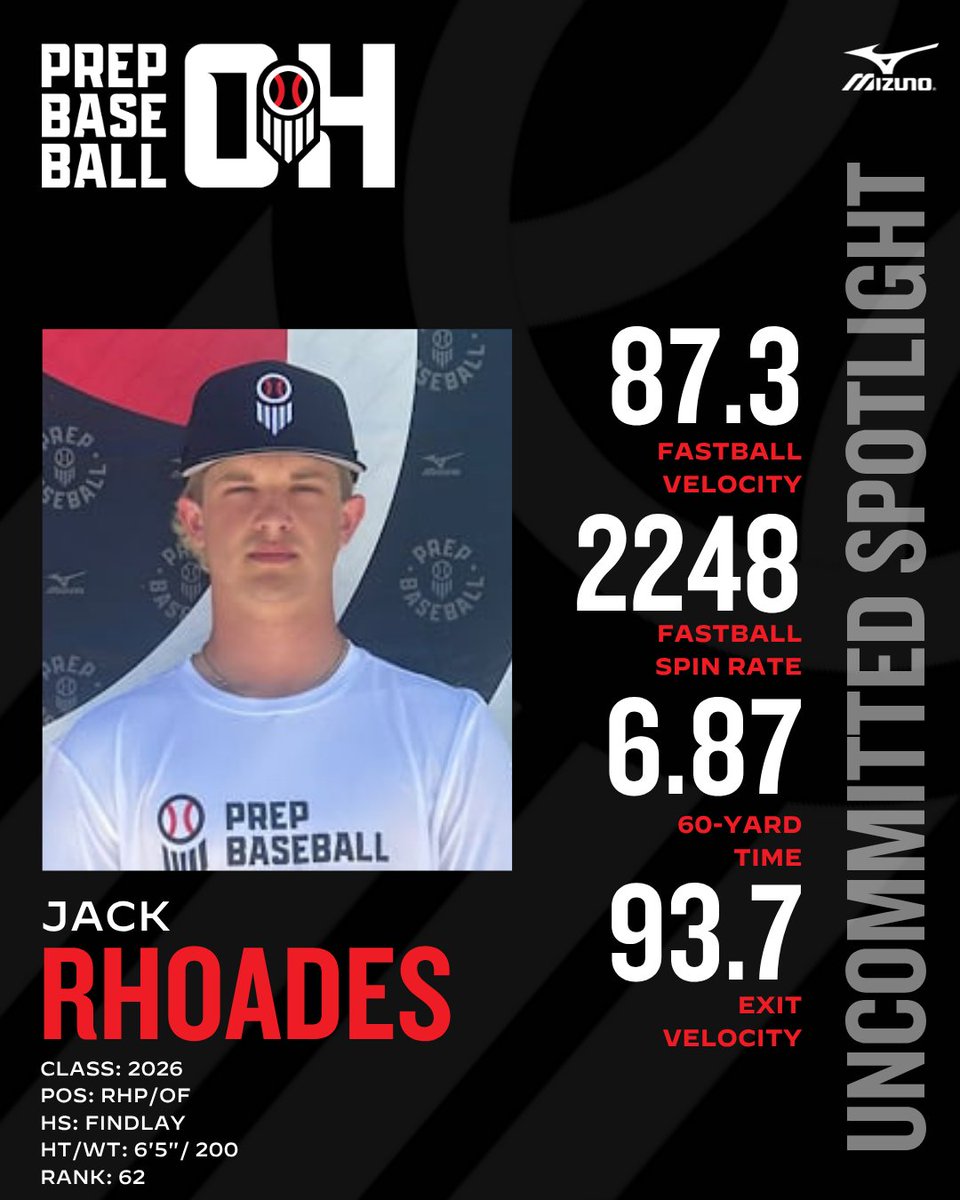 PrepBaseballOH's tweet image. ᴜɴᴄᴏᴍᴍɪᴛᴛᴇᴅ ꜱᴘᴏᴛʟɪɢʜᴛ

Jack Rhoades
📝🔗: loom.ly/gvEJJKI

@JackRhoades_2 | @BaseballFindlay | @ReleaseBaseball | @PrepBaseball | @ShooterHunt