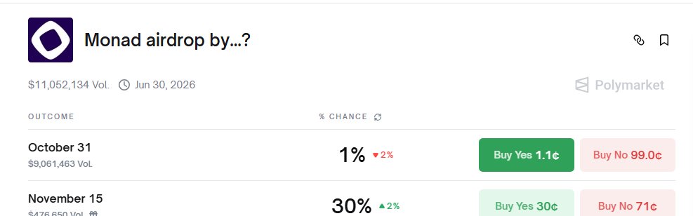 0x_exit's tweet image. easy money on @Polymarket
thanks for play