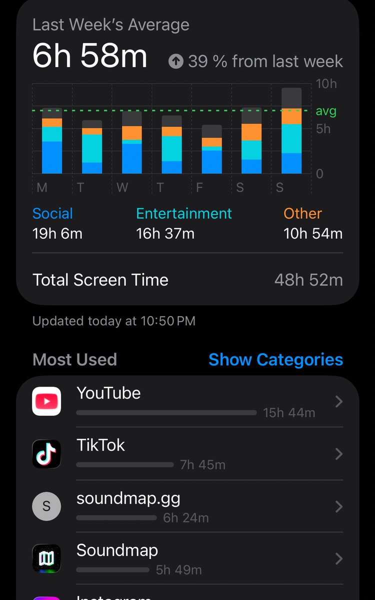 hey so... that screen time thing isnt going great...