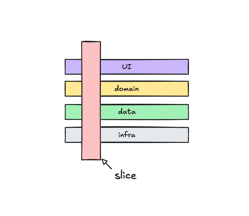 erikmejias's tweet image. A nice pattern I recently recommended a client to pursue is &apos;Vertical Slice Architecture&apos;. It works great for plug-in systems. With AI making development cheaper, I&apos;m seeing more all-in-one platforms, and VSA is perfectly suited for this future. I think its going to become…