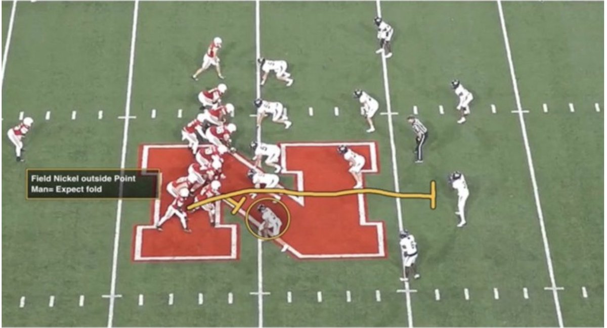 You’ve been told Duo is an inside hammer play. New research says otherwise. When backs redirect through the C gap, Duo averages 13.8 yards per carry. It’s not a power play anymore—it’s a bounce and burst concept: xandolabs.com/the-lab/offens…