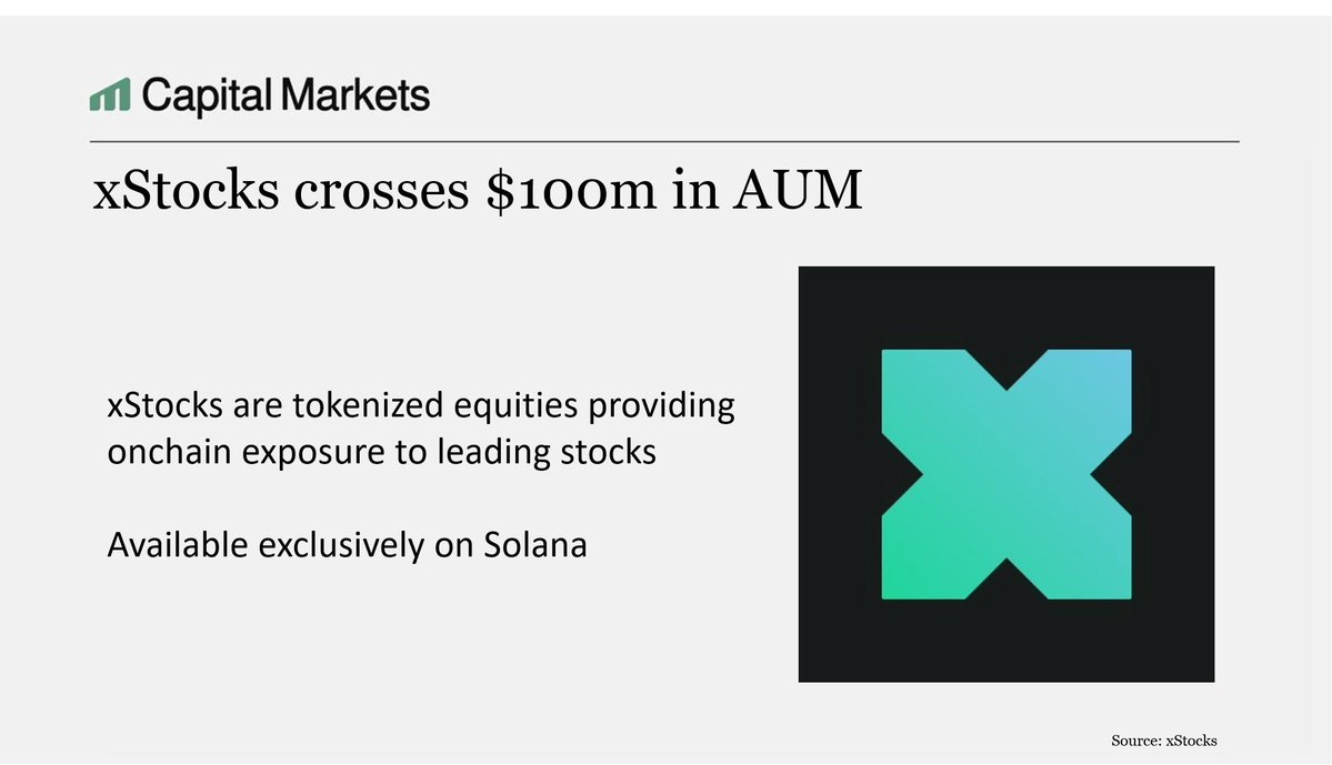 xStocks 管理资产规模突破 1 亿美元的公告图