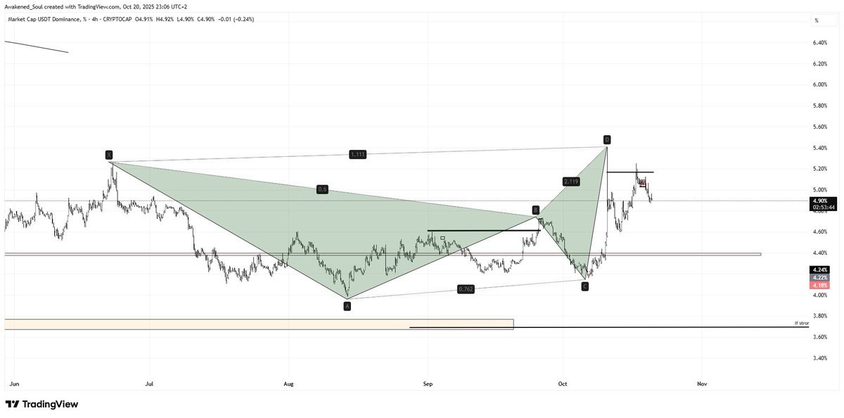 A_soultrades's tweet photo. #USDTD #USDCD https://t.co/psW6Jpdz4n