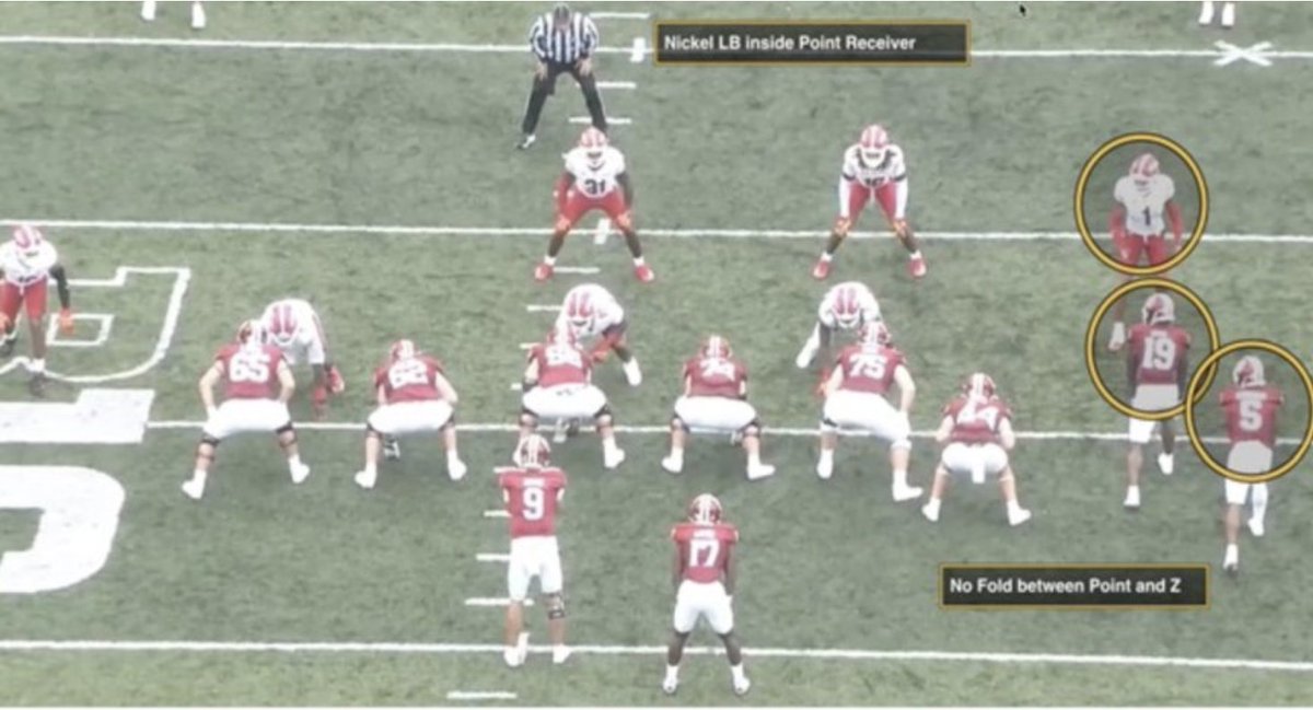 Want to turn Duo into an explosive play? Shrink your splits. Bunch and compressed Duo concepts force corners to tackle. 🎥 See the data + film: xandolabs.com/the-lab/offens…