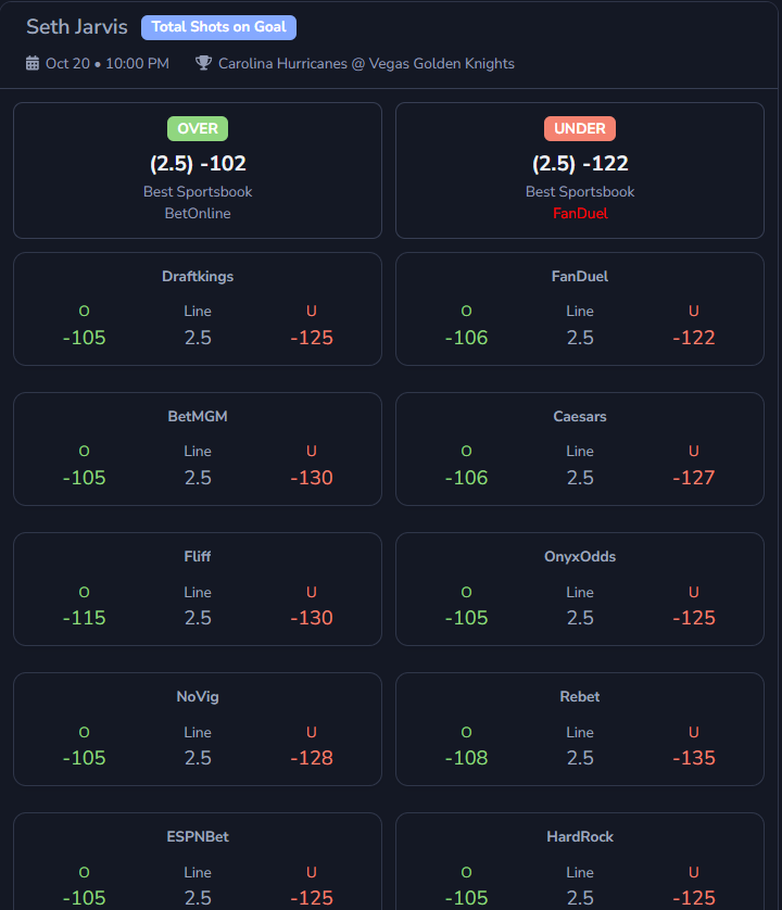 Sports Betting Simplified tweet media