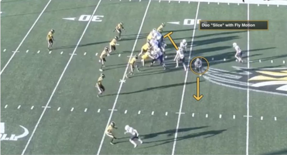 Defenses fitting Duo too clean? Try this midseason fix — add an insert or tracer from the backside. That motion pulls defenders out of position and opens the cutback lane for explosive runs: xandolabs.com/the-lab/offens…