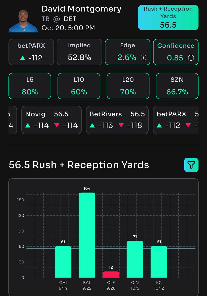 DTrees024's tweet image. 🚨 Props Bot AI MNF Free Bets 🚨

1. David Montgomery O56.5 Rushing + Receiving Yards (-114) Bet Rivers
2. Nick Chubb O46.5 Rushing + Receiving Yards (-114) Bet Rivers

Sign up for @propsbotai today! Click the 🔗 👇 

link.propsbot.ai/0TWLNoQRnVb

#NFL #PropsBotAI #NFLPick
#Gambling𝕏