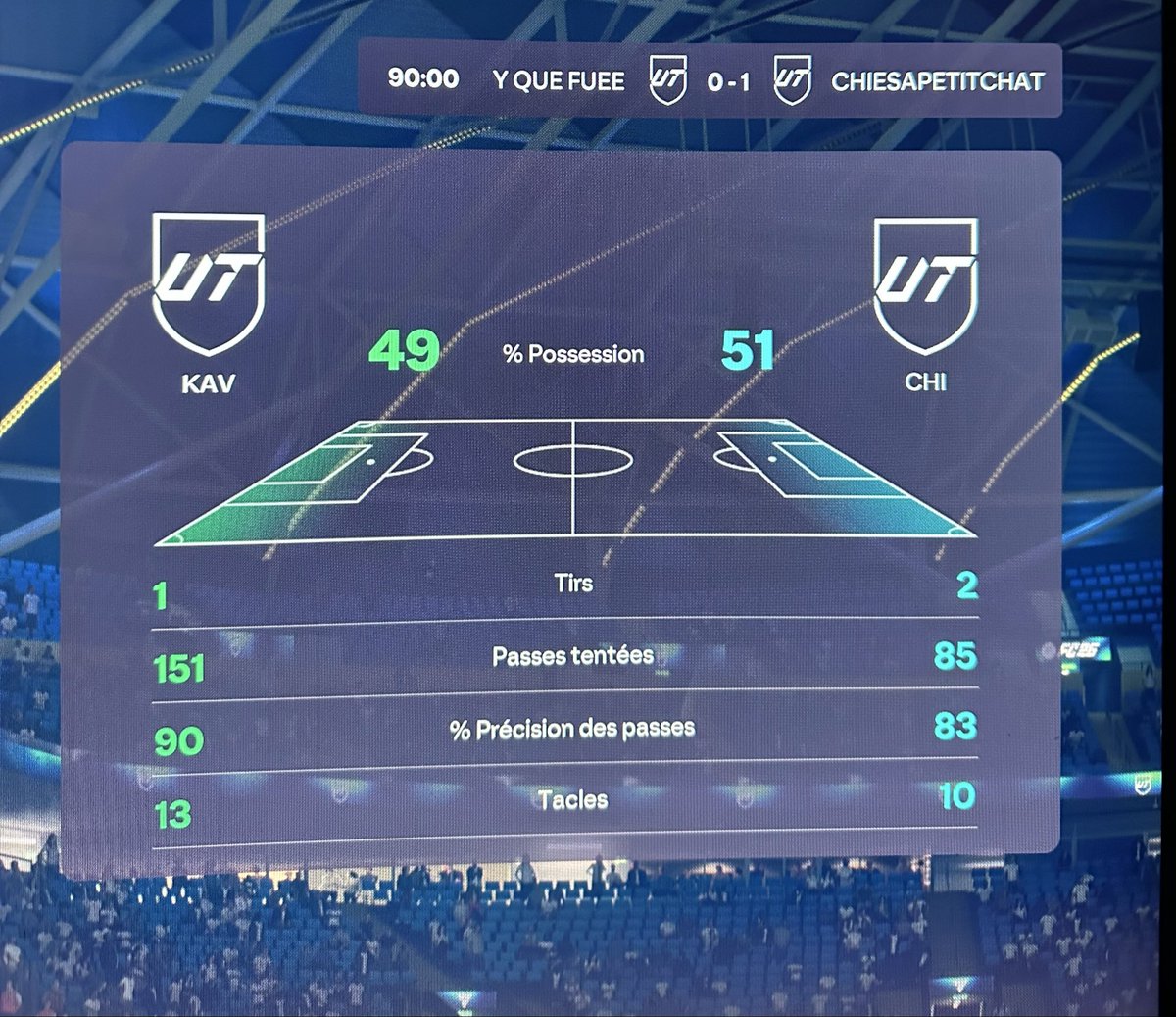 C’est quoi ça encore 3 tirs dans tout le match ??? Y’a eu une MAJ en cachette ou quoi ?