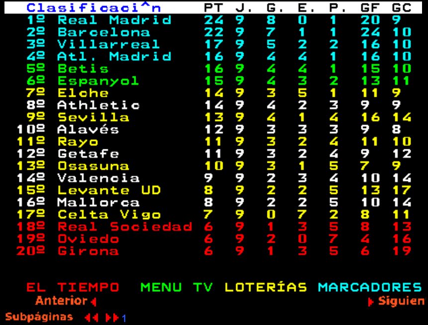 Decimocuarto.
9 puntos en 9 partidos.

Si tú te creíste que algo había cambiado y que se había trabajado muy bien este verano, a ti también te manipuló el aparato mediático del Meriton valenciano.

No hay uno bueno.