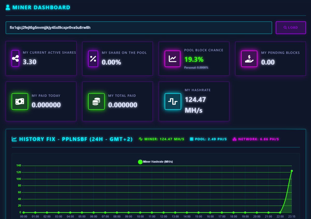 BExpmcc's tweet image. Новая монета FixedCoin (FIX) алгоритм (SHA-256):
Сайт - web.fixedcoin.org
ANN - bitcointalk.org/index.php?topi…
Кошелек - github.com/Fixed-Blockcha…
Github - github.com/Fixed-Blockcha…
Explorer - explorer.fixedcoin.org
Discord - discord.gg/j4Txzqe6ZV
